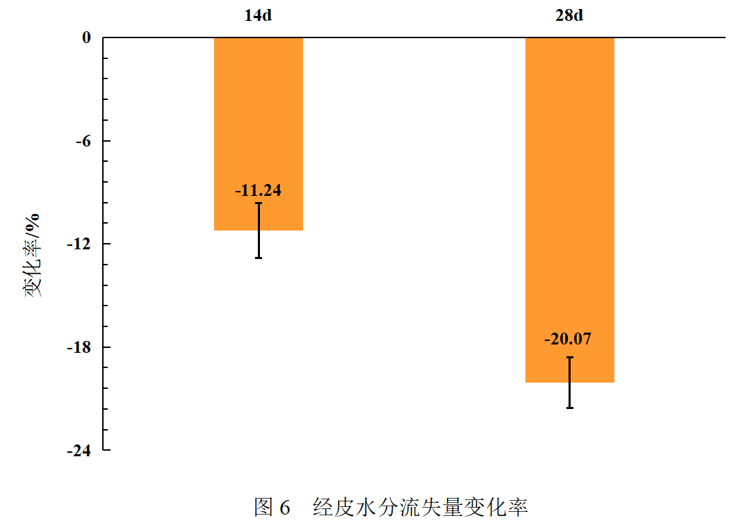 功效HB美妆实验室 | 呵护秋日屏障脆弱的肌肤，实测美素日夜珍宠肌活再生能量水！