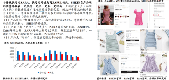 时间 做跨境电商的设计师和买手是如何作业的？
