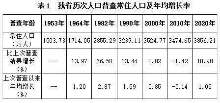 贵州省人口万_贵州铜仁市,人口330万,被它的高楼震撼到了,密密麻麻一片