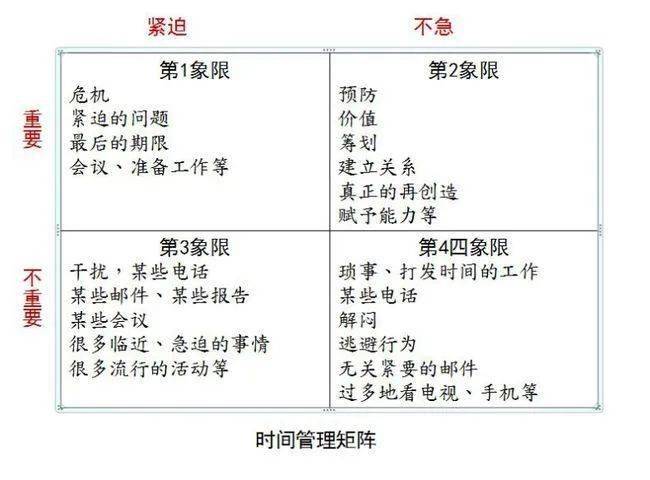 红色周二史蒂芬柯维要事第一比速度更重要的是前进方向