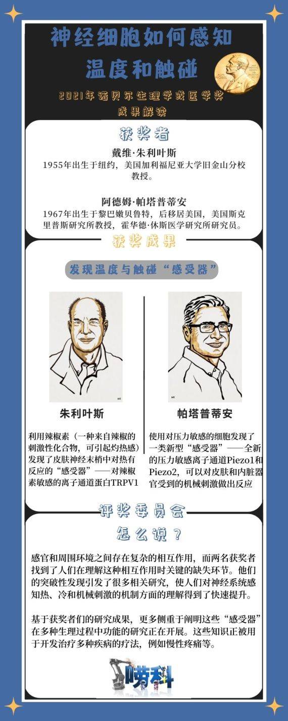 彭茜唠科 | 神经细胞如何感知温度和触碰——2021年诺贝尔生理学或医学奖成果解读