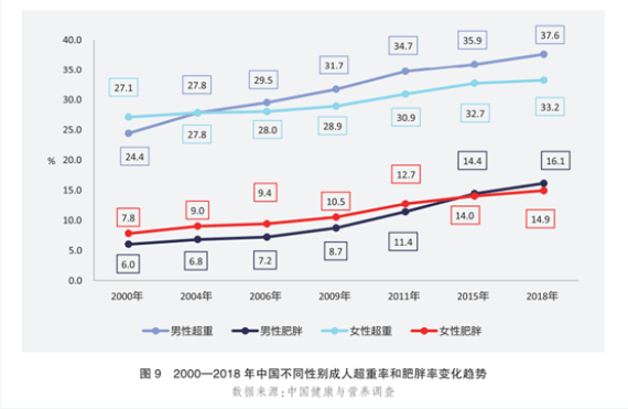 居民|追光｜逢节便胖？！减肥奥义还是“嘴”和“腿”
