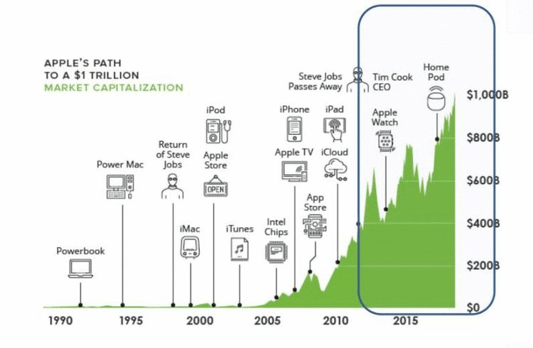 苹果股票二十年涨了多少倍 5077bca317e54d97a80928eb07dfbd85.png