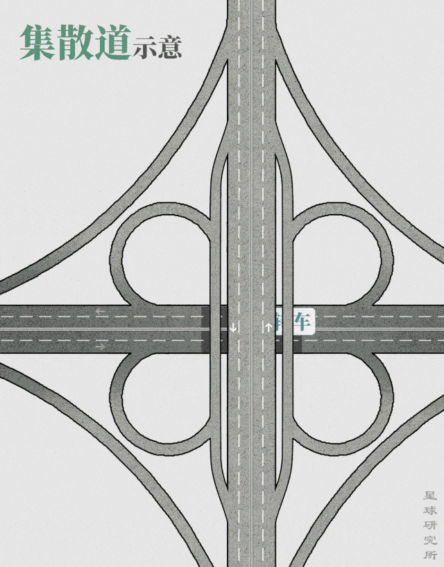 立交桥怎样左转弯图片图片