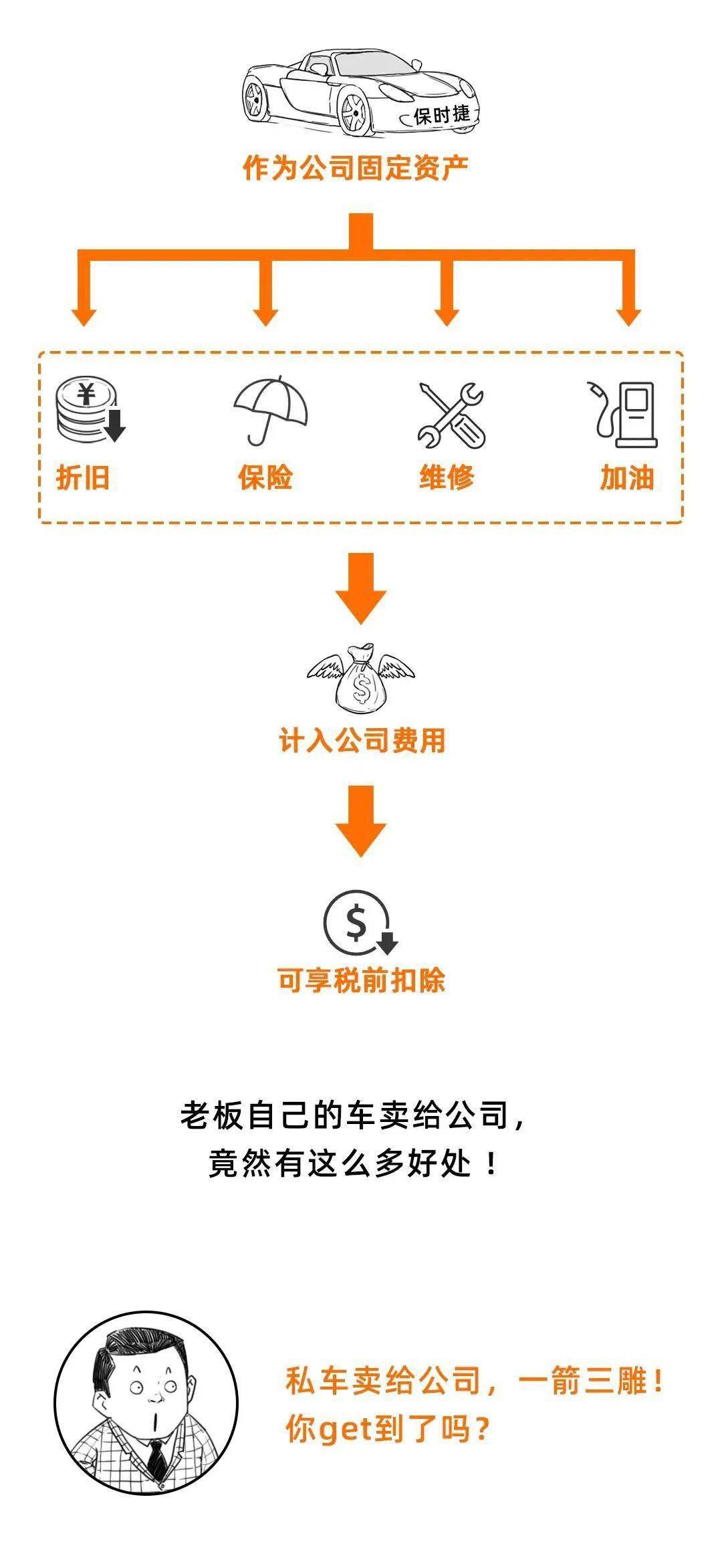 车辆注册公司名下有什么影响吗