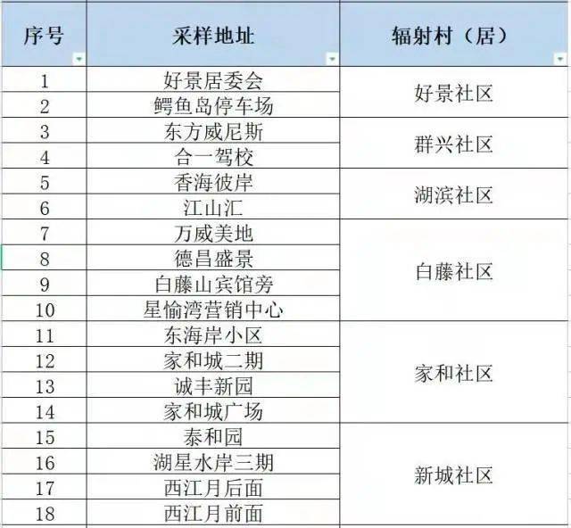 珠海市人口有多少2021_外地人在珠海买房最新政策2021(2)