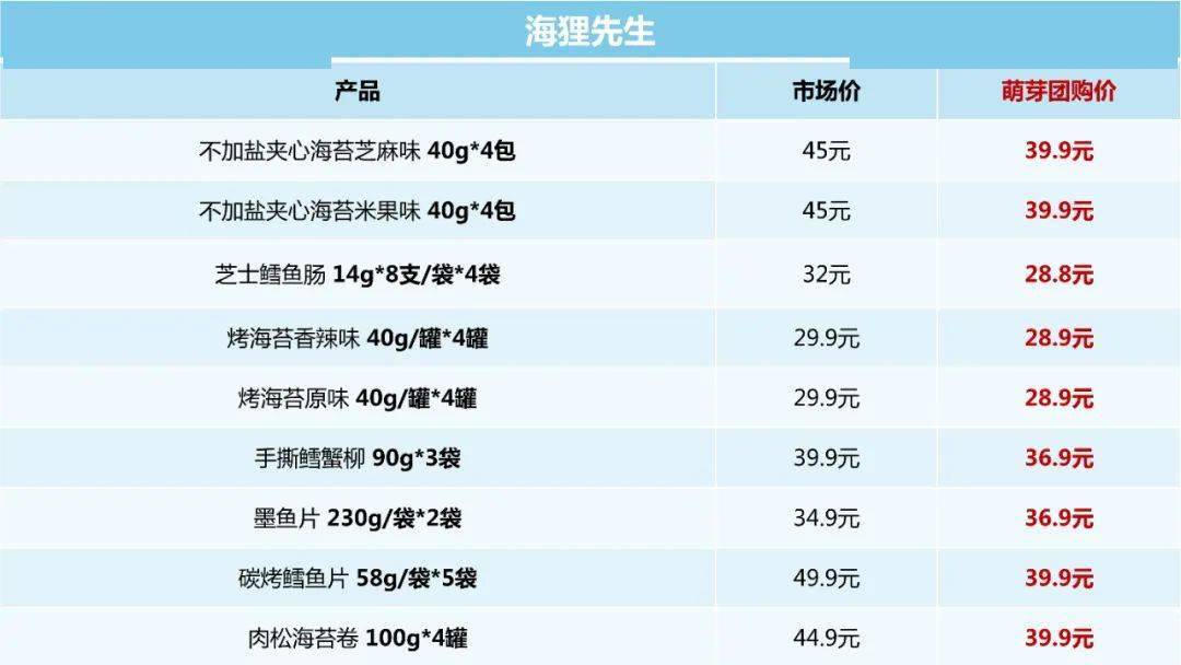 原料|国庆倒计时，挑了几款健康小零食帮大家补补小仓库