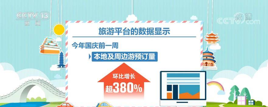 假日|【国庆假期 消费市场活力涌动】数据亮眼 国庆假期服务消费增长迅猛