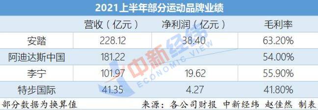 国货 “国货”超越“进口货”拐点已至？业内：品牌如何沉淀是必答题