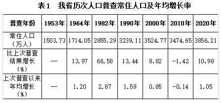 贵州省人口万_贵州铜仁市,人口330万,被它的高楼震撼到了,密密麻麻一片