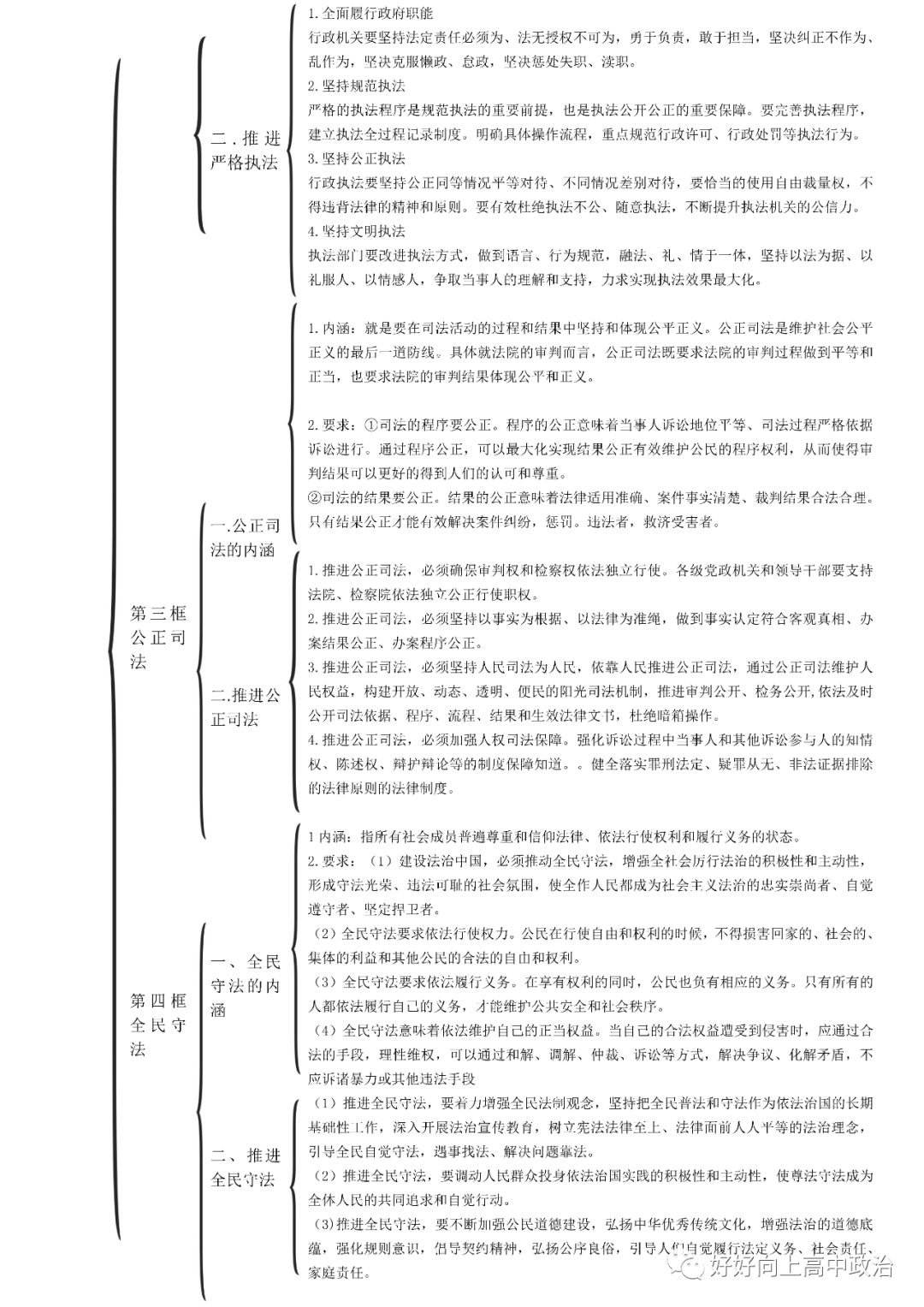 高中政治丨統編版必修1234各單元思維導圖重要知識大總結建議收藏