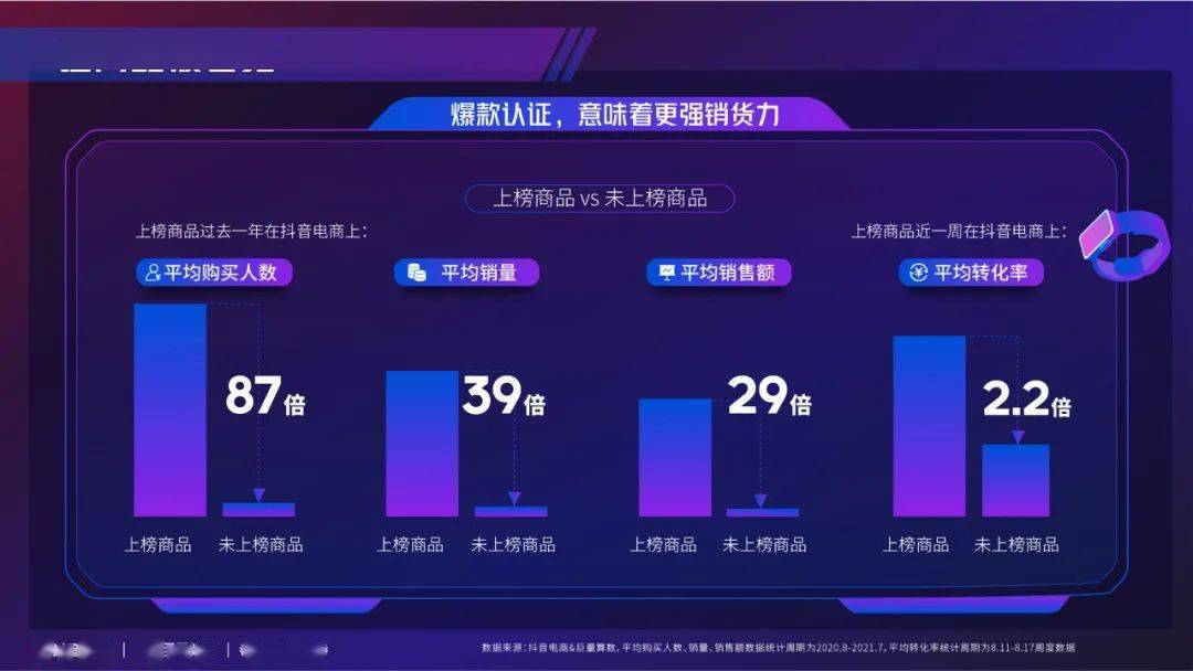 抖音播放量多少算爆款 6d41e5a3580945a9b8c328ea15e23387.jpeg
