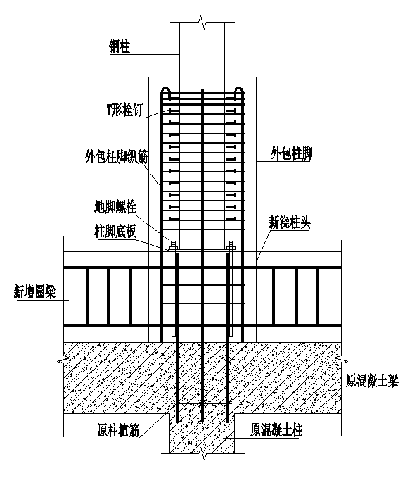 鋼結構柱腳設計探討