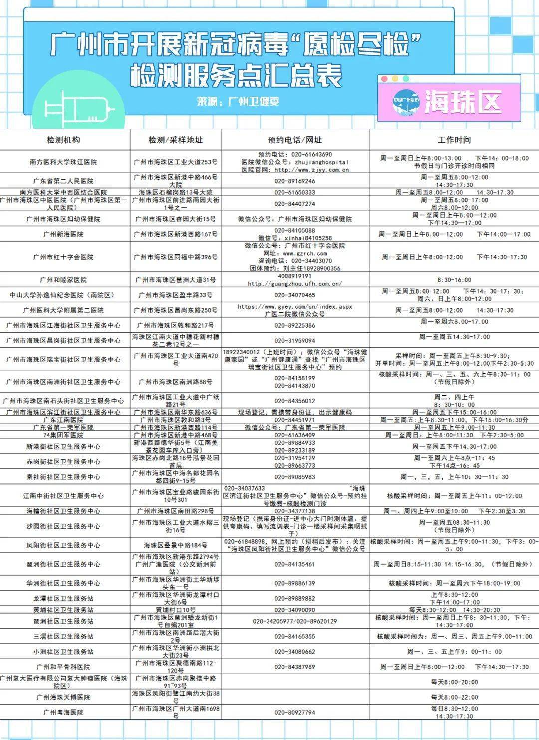 6月21日香河县发布密接人员和次密接人员活动轨迹-新乡公布1例密接者活动轨迹