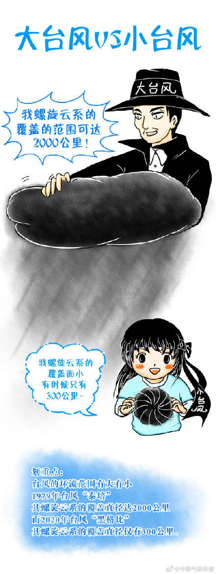 华南|秋台风来了！关于它，你了解多少？