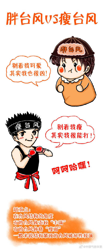 华南|秋台风来了！关于它，你了解多少？