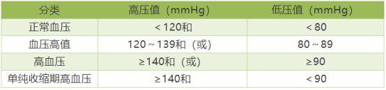 时间|工资不高、职务不高，血压贼高！