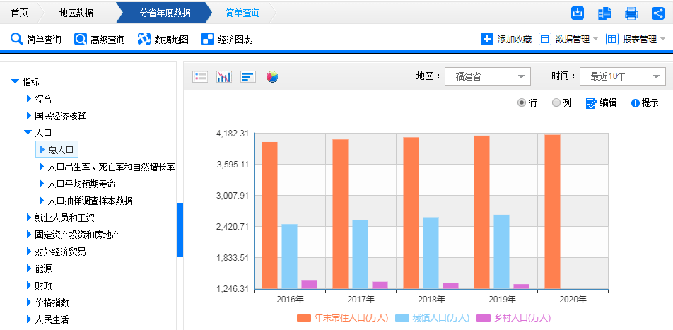 福州市多少人口_福州到底住了多少人 人口增长最多的地方竟然是