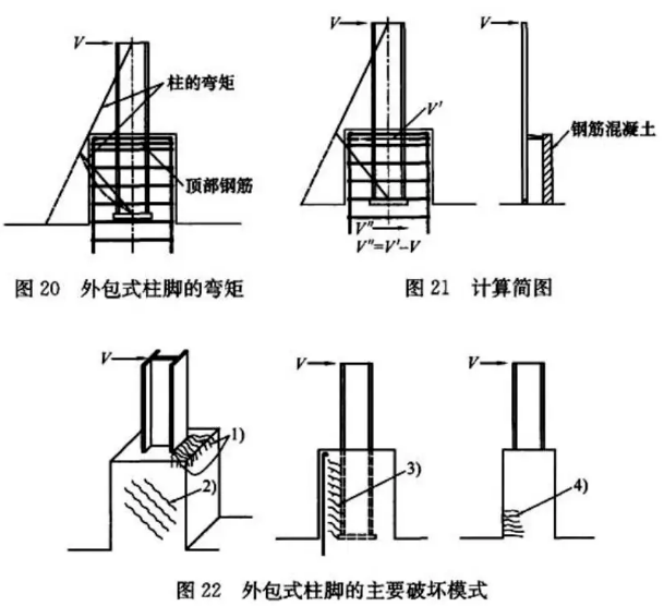 鋼結構柱腳設計探討