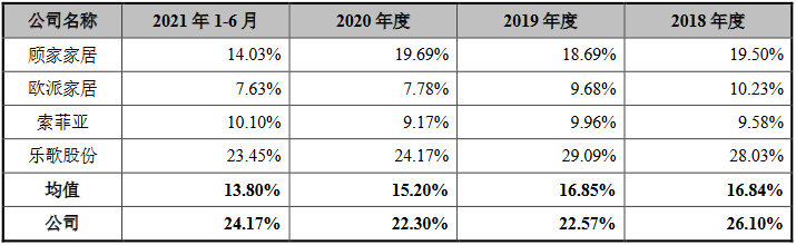 桌椅小赛道里的大生意！市占率53%，儿童学习桌椅行业龙头拟上市 | IPO见闻