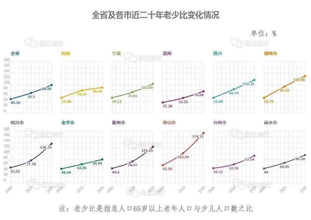 人口的概念_罗斯高 农村儿童的发展怎样影响未来中国(3)