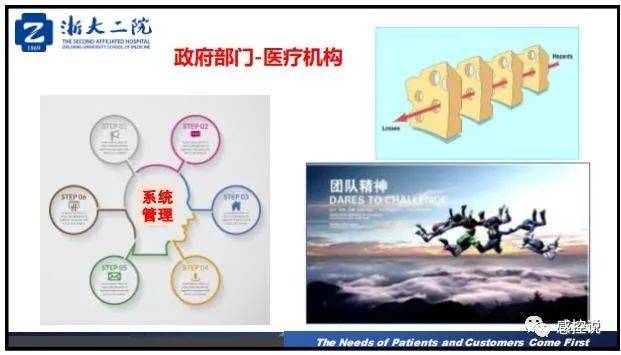 疫情|【PPT资源】新冠疫情防控背景下的医院感染风险防控（陆群老师）