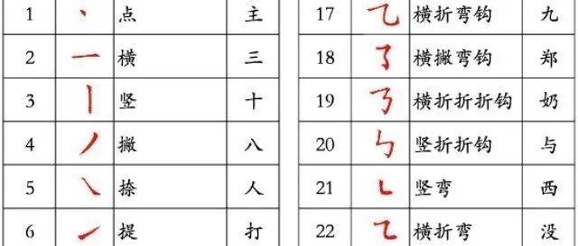 国家正式出台笔顺正确写法,很全面!建议老师和家长收藏_末笔