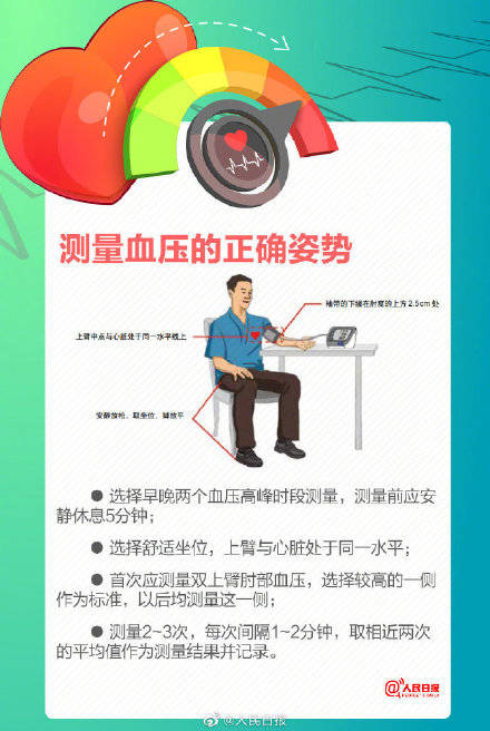 杀手|6个习惯预防高血压