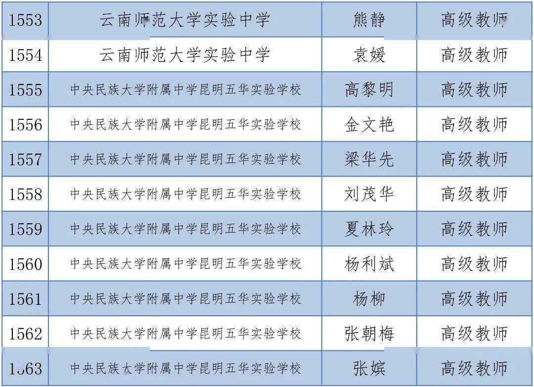 体育|昆明1563人拟晋升中小学高级教师，有你的老师吗？