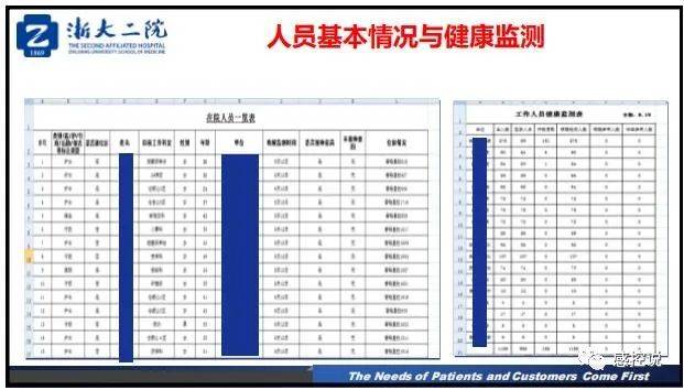 疫情|【PPT资源】新冠疫情防控背景下的医院感染风险防控（陆群老师）