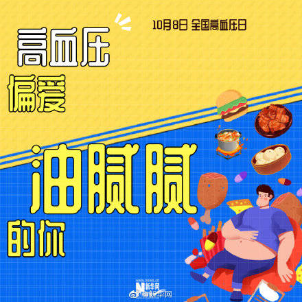 高血压|关于高血压，这些你应该知道！