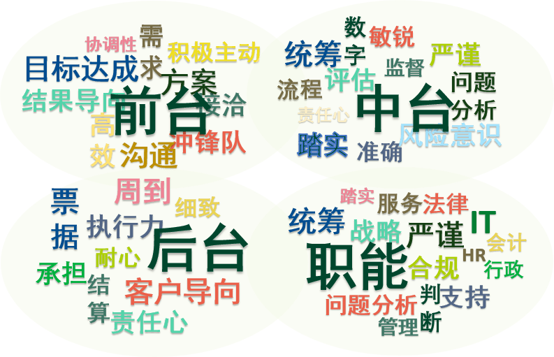 三井招聘_银行实习生招聘考试 三井友银行实习生招聘公告