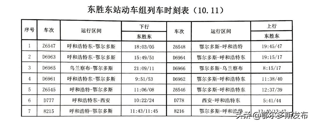 附时刻表!东胜东站运营列车数量将增至7对