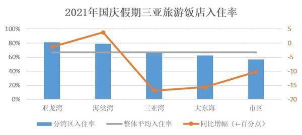 游客|2021年国庆节假期三亚旅游市场特征分析