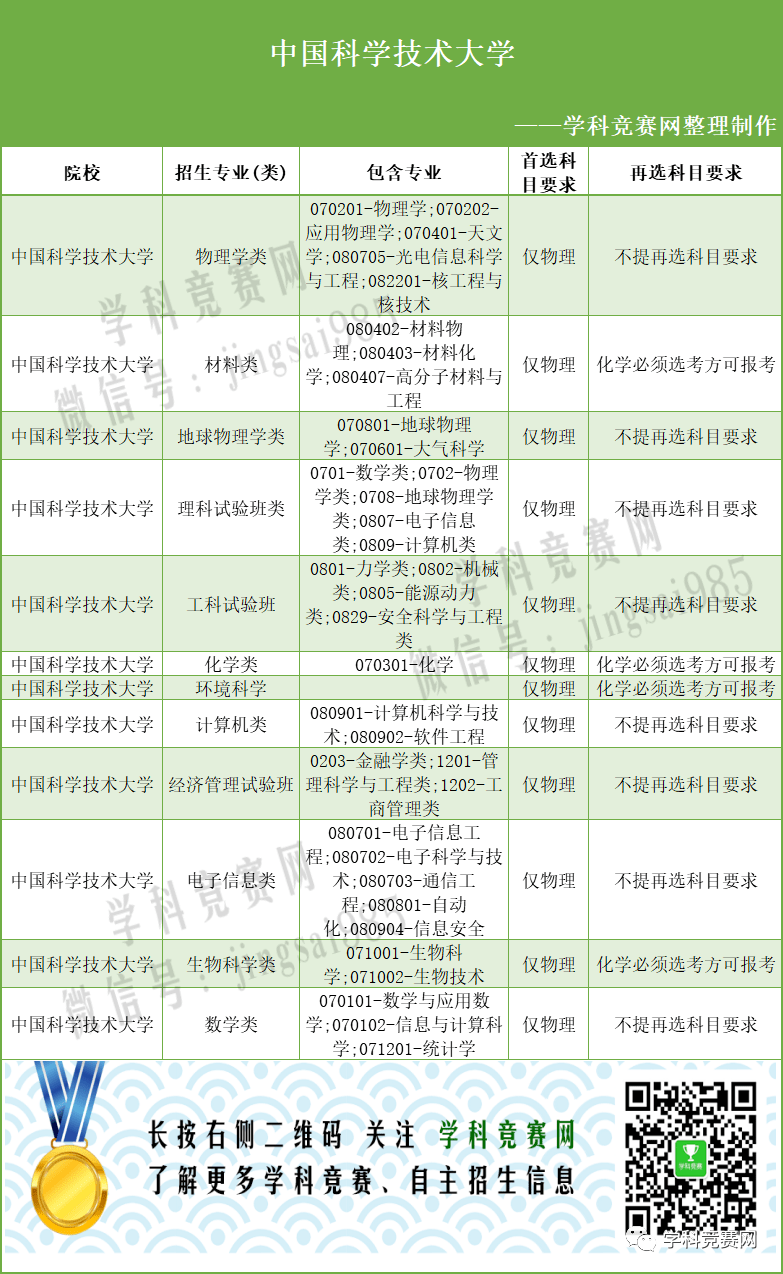 35cb17135db7465eab234d121c884a35.png