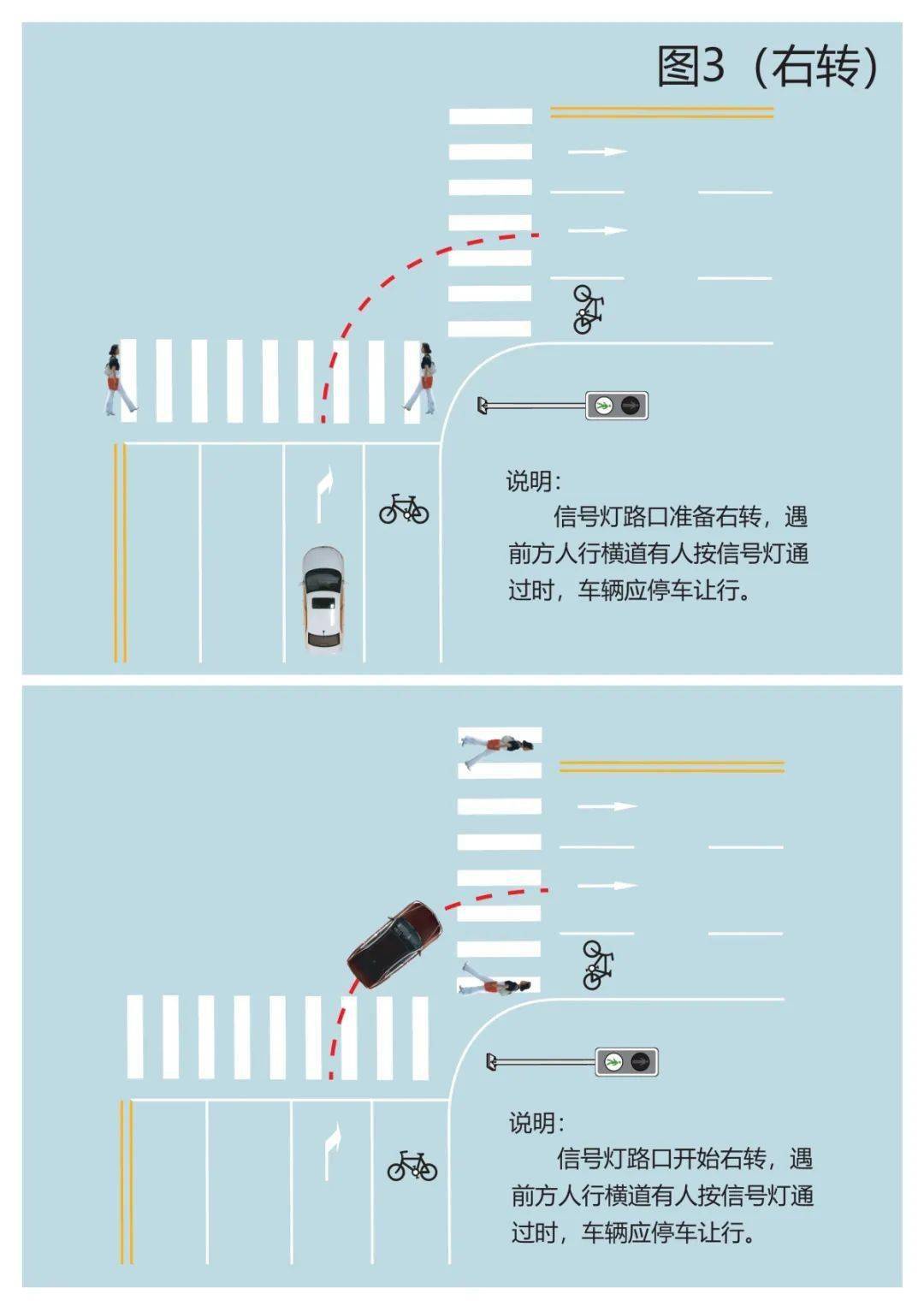 说明:信号灯路口准备右转,遇前方人行横道有人按信号灯通过时,车辆应