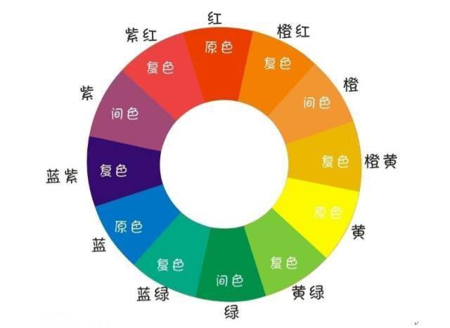 四色珠分类什么原理_垃圾分类手抄报(3)