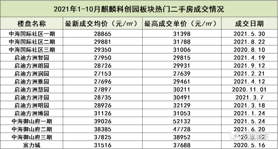 贝壳二手房源表 957f8a649fa7461fbe17c9c0e1e77137.png