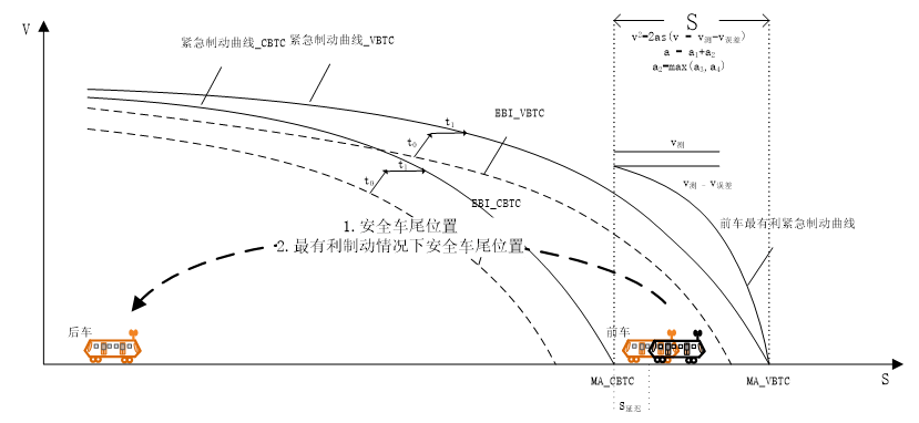 基于车车通信的列车运行控制系统典型特征研究