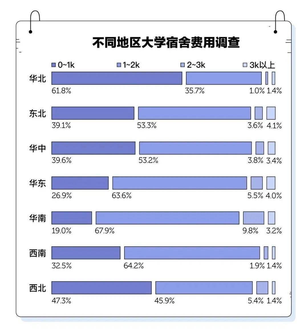 《全国最差大学宿舍排行榜top10》
