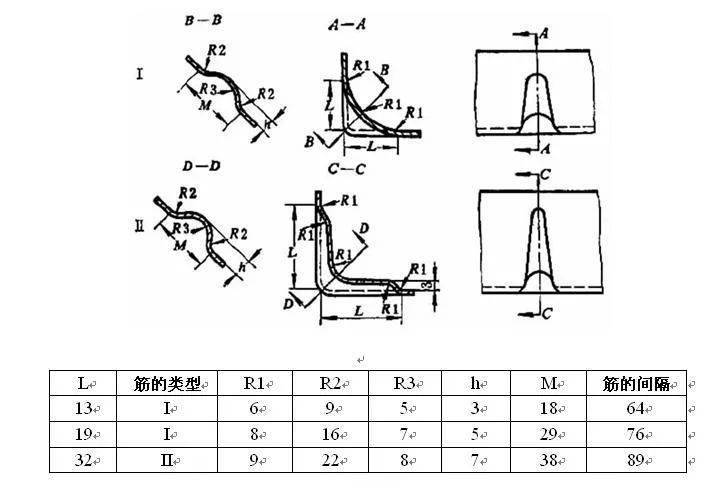 kb体育钣金件设计干货(图6)