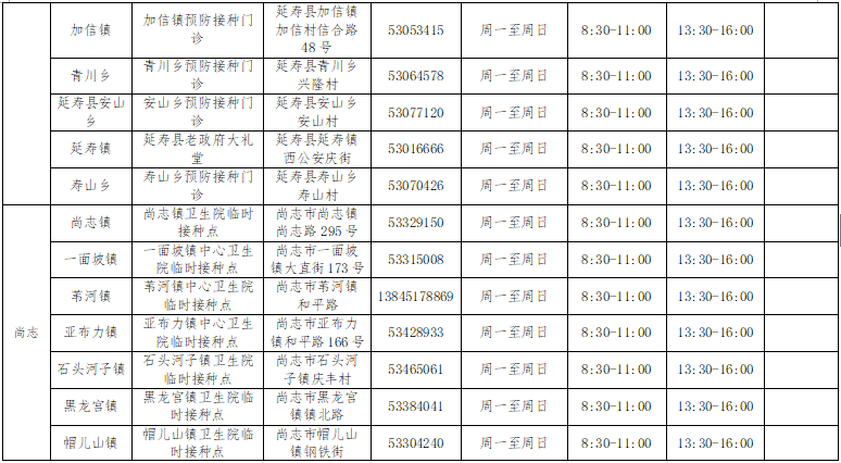 病毒|哈尔滨市启动第三针新冠病毒疫苗接种工作