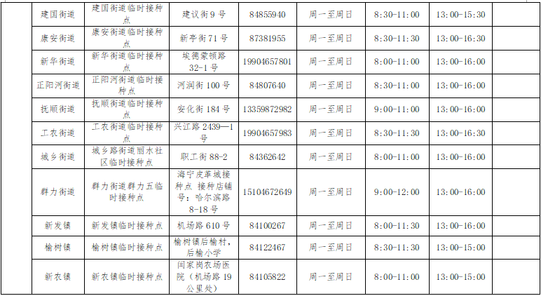 病毒|哈尔滨市启动第三针新冠病毒疫苗接种工作