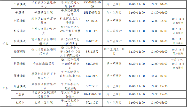 病毒|哈尔滨市启动第三针新冠病毒疫苗接种工作