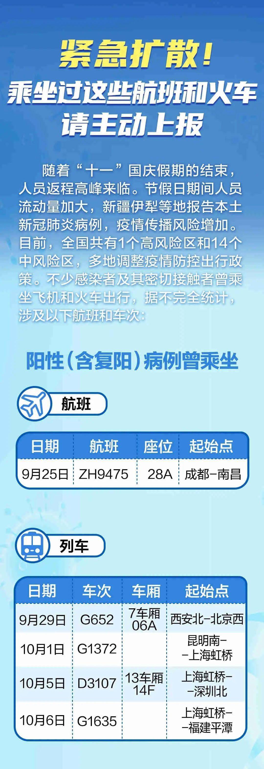 疫情|乘坐过这些航班火车，速报！
