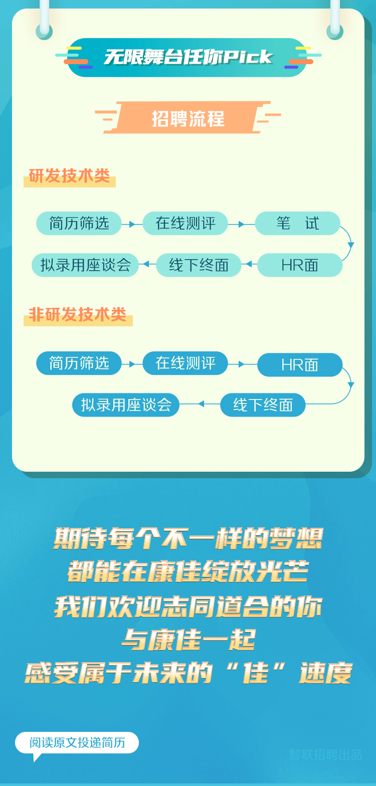 康佳招聘信息_康佳集团2018校园招聘(4)