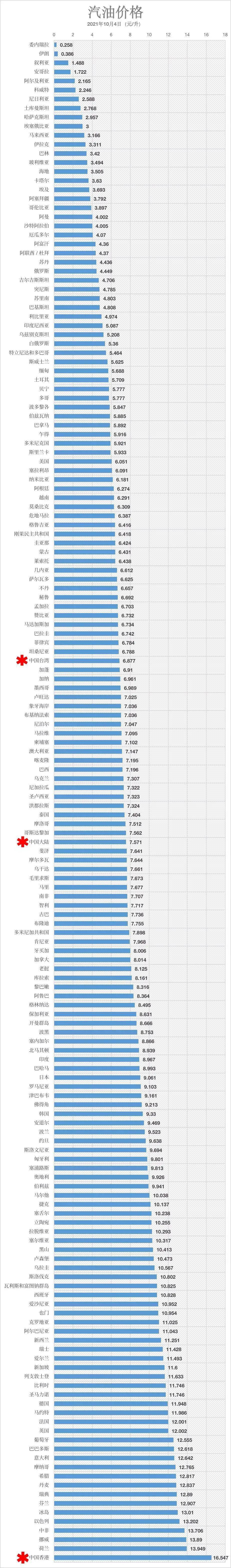 中国汽油排行榜_2020'中国汽车油耗排行榜发布!