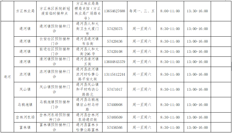 病毒|哈尔滨市启动第三针新冠病毒疫苗接种工作