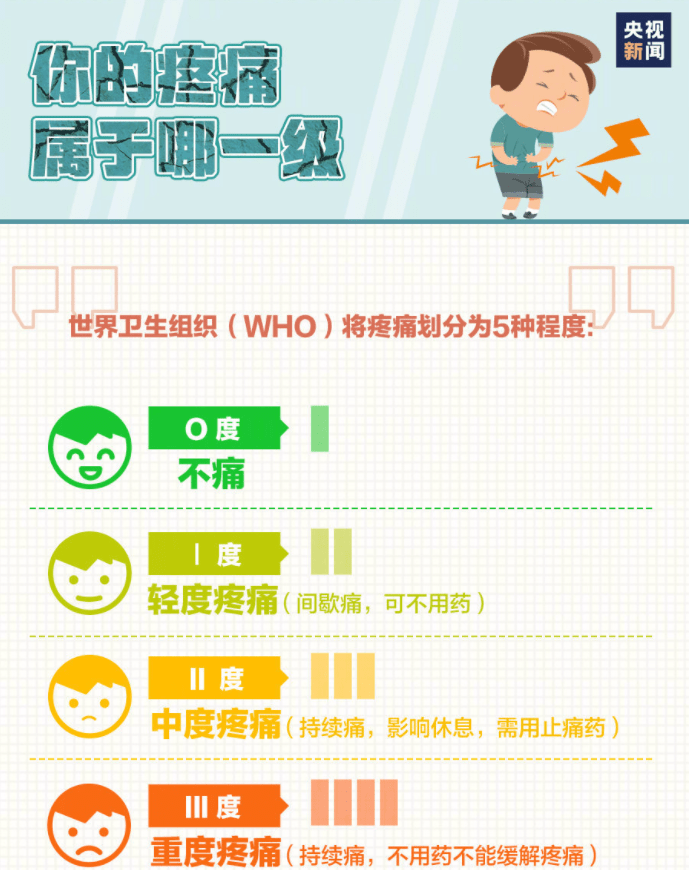 镇痛|世界镇痛日：这些“痛”别忍了 上医院找医生