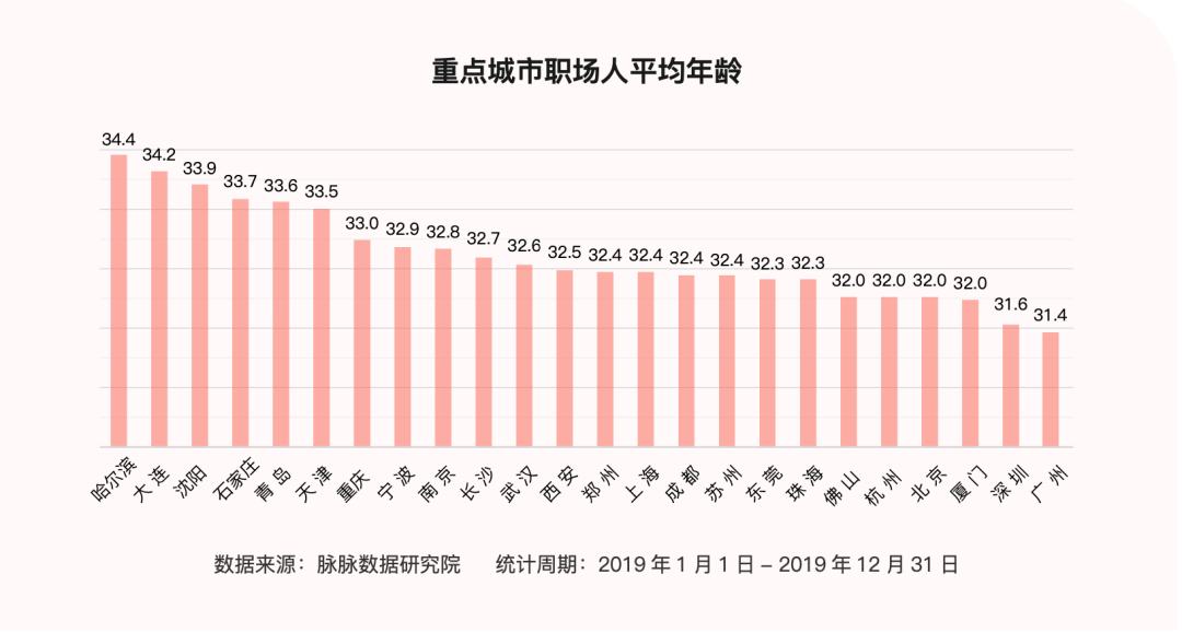 青岛市人口多少_青岛跻身特大城市暴露的年轻人短缺隐忧